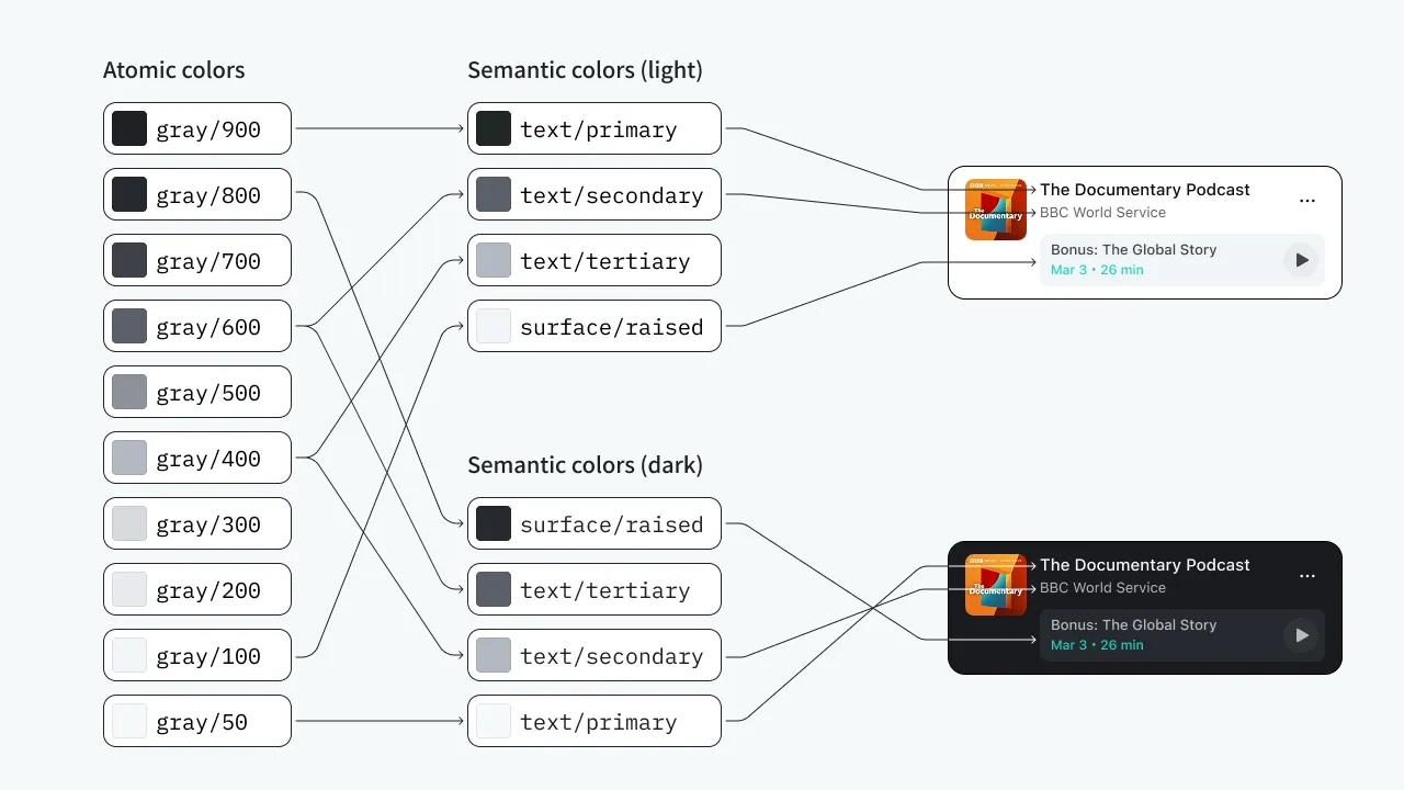 Atomic and Semantic Color Palette