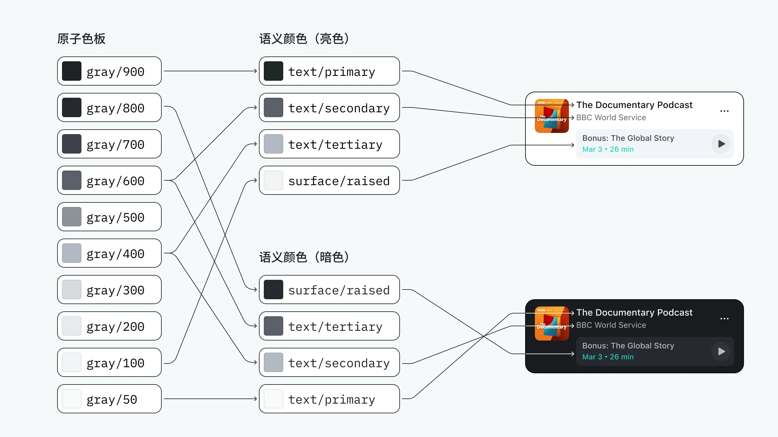 Atomic and Semantic Color Palette