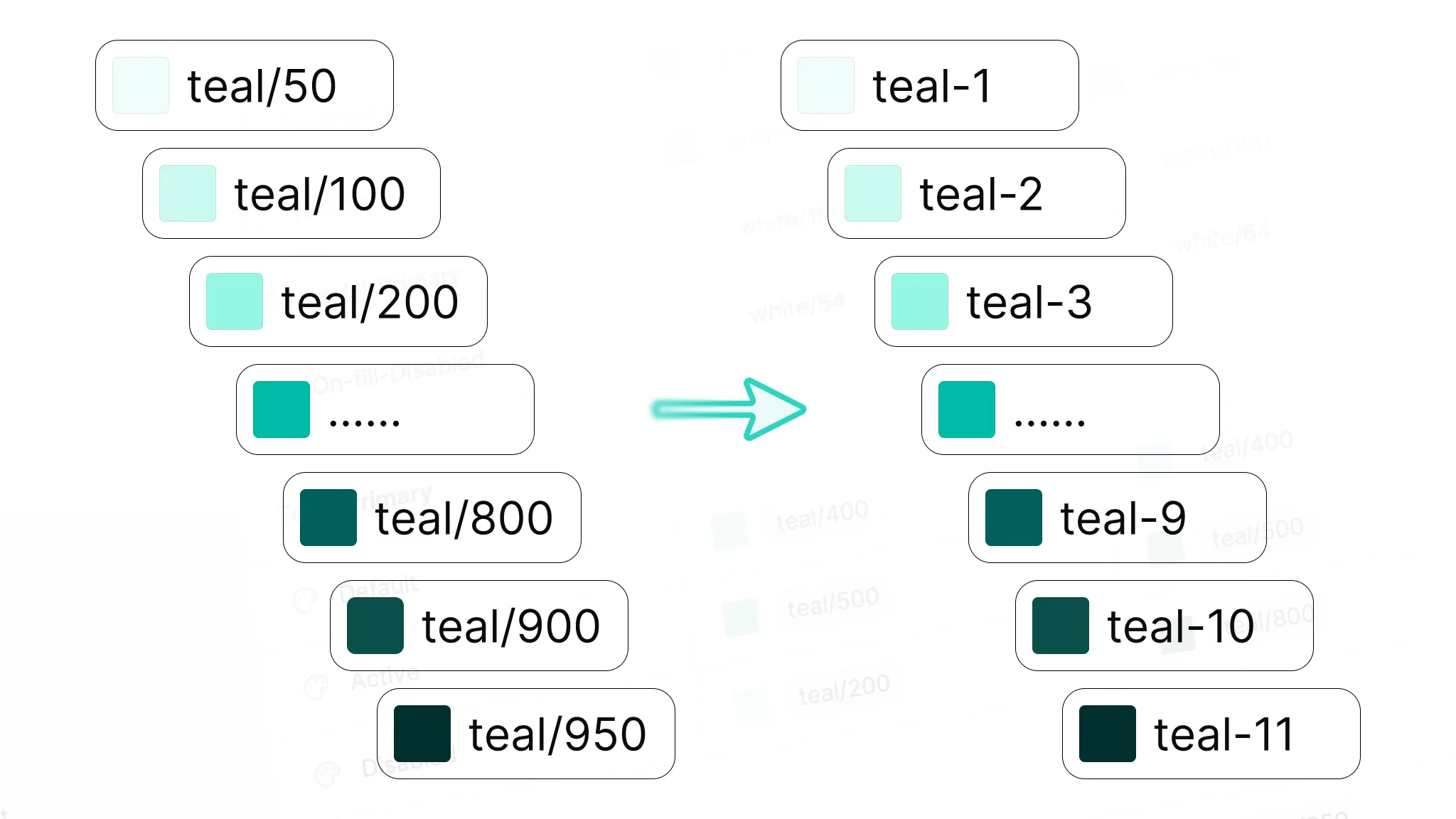 How to batch rename variables in Figma