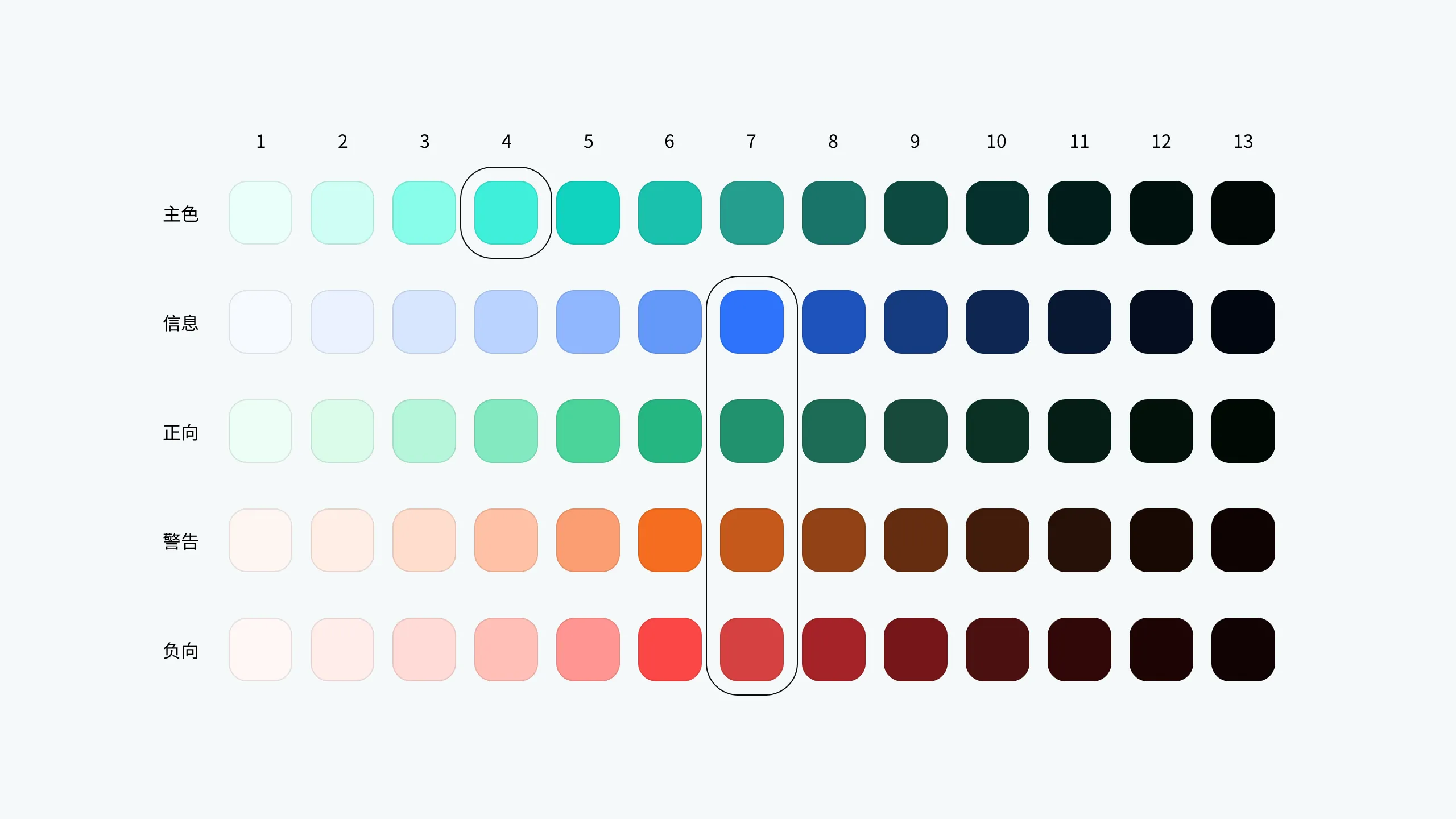 Select Emphasis Color