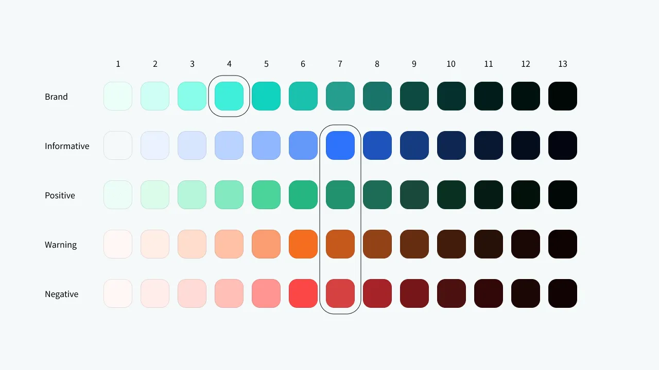 Select Emphasis Color