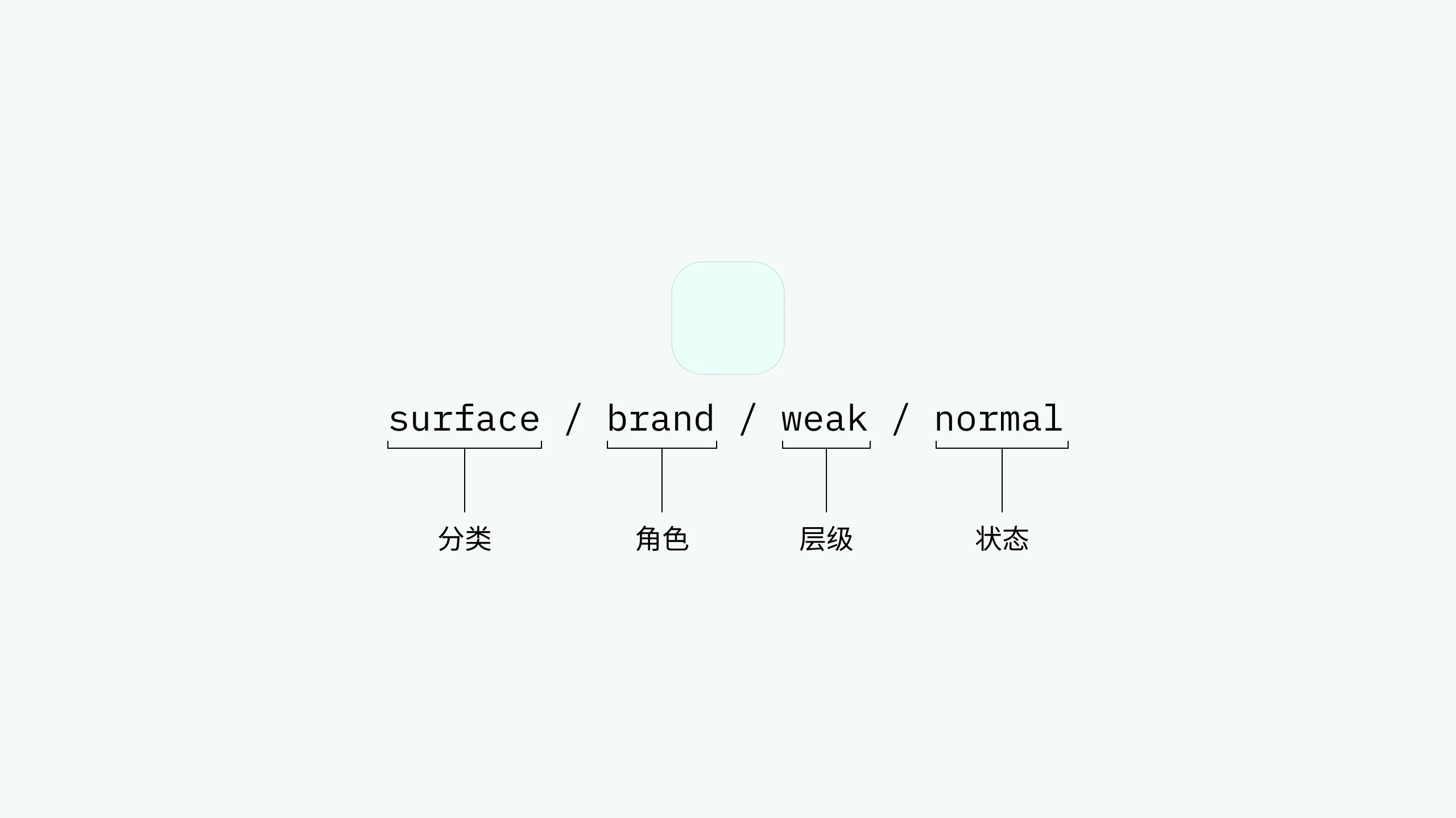 Semantic Color Naming